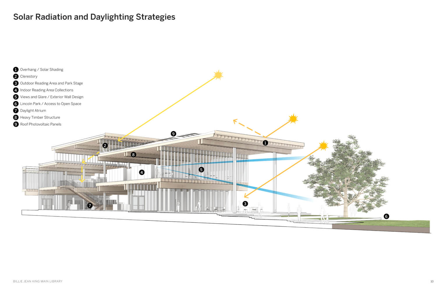 BJK-Main-Library_Solar-Diagram_jpg-1536x994