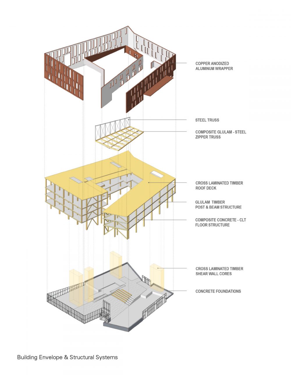 x13.-UMA-IDB_Bldg-Envelope_Structural-Systems-1200x1554.jpg.pagespeed.ic.55LYRkDMbc